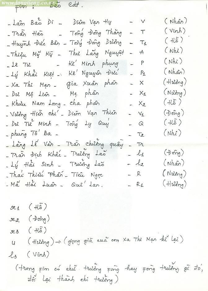 Bảng phân vai phim Bão Cát