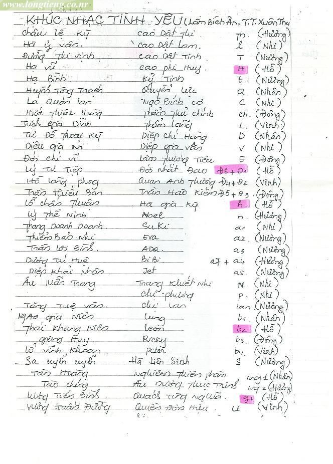 Bảng phân vai phim Khúc Nhạc Tình Yêu