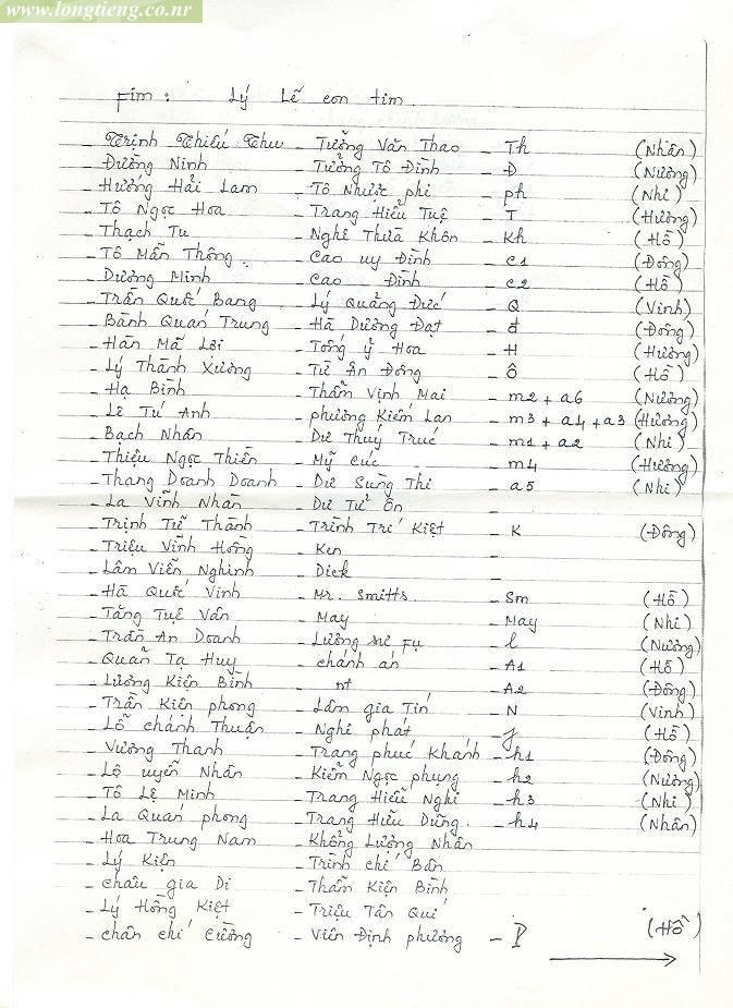 Bảng phân vai phim Lý Lẽ Con Tim