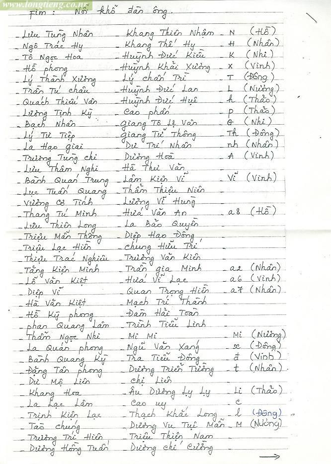 Bảng phân vai phim Nỗi Khổ Đàn Ông