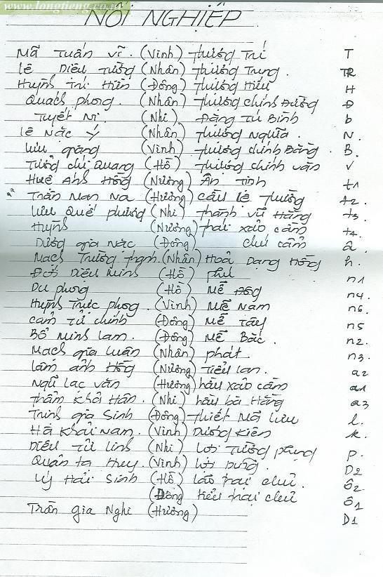 Bảng phân vai phim Nối Nghiệp