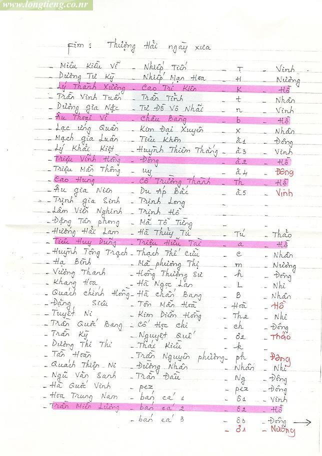 Bảng phân vai phim Thượng Hải Ngày Xưa