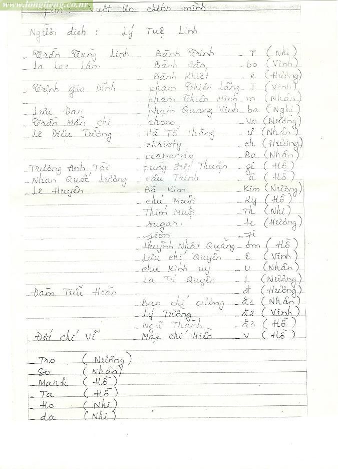 Bảng phân vai phim Vượt Lên Chính Mình